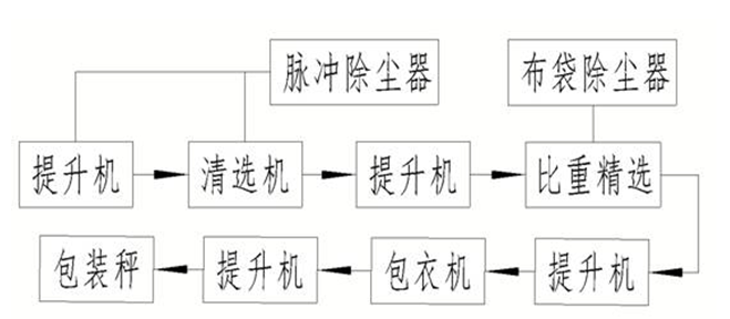 工藝路線(xiàn).png
